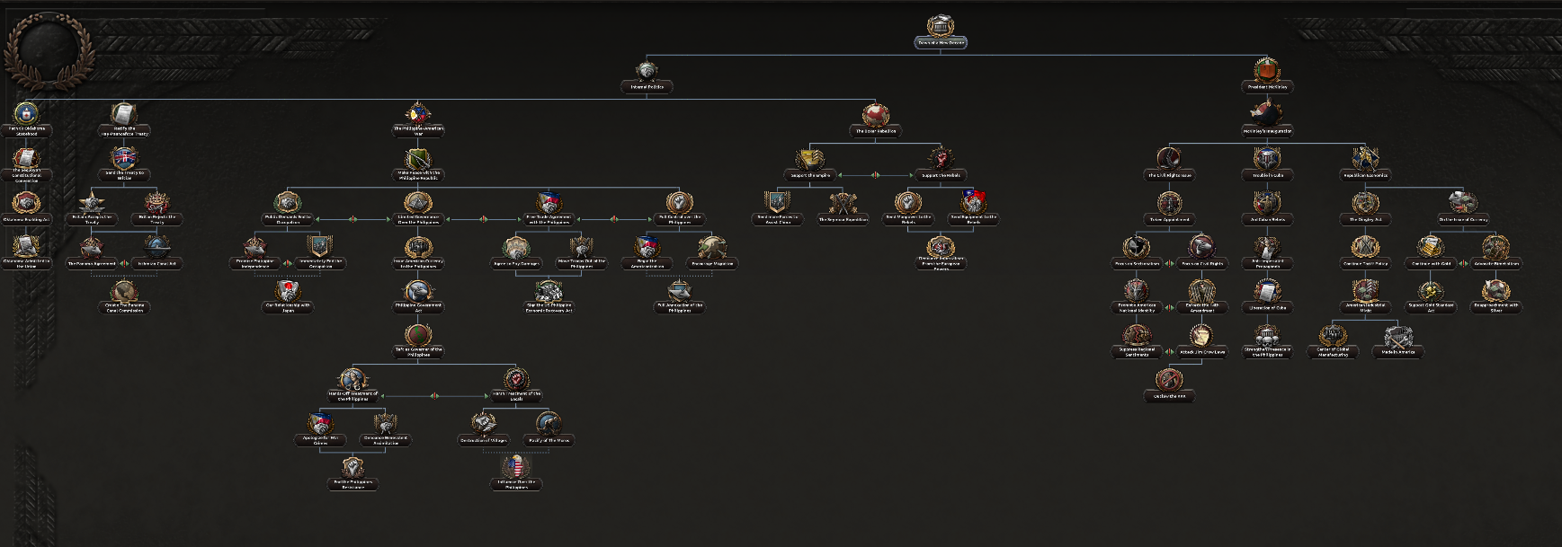 US DNC Tree 1
