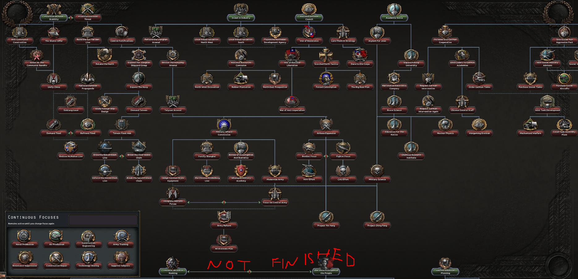 KMT Tree